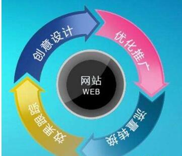 现在市面上开源CMS程序有哪些？